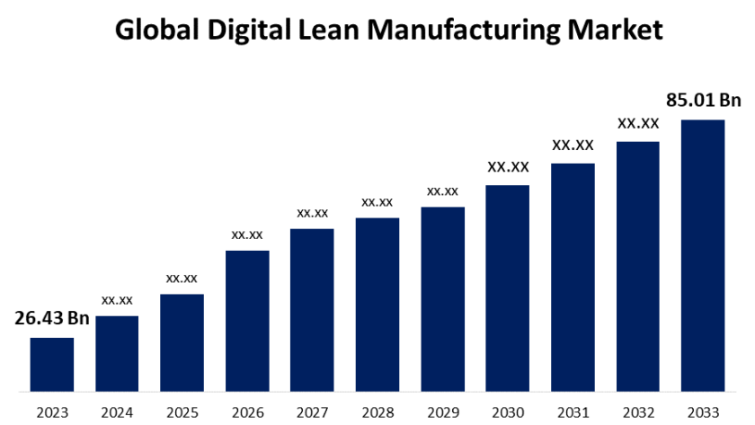 The Future of Manufacturing: Embracing Digital Lean Manufacturing